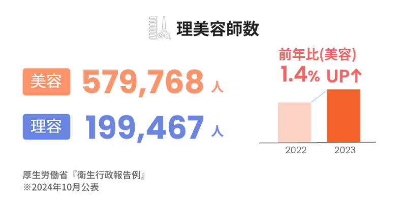 新規開店数