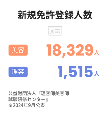 新規免許登録人数
