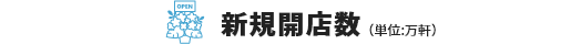 新規開店数