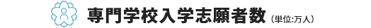 専門学校入学志願者数